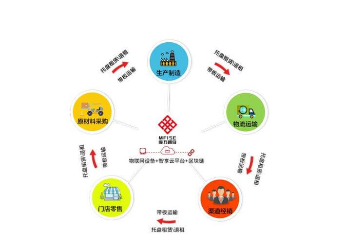 大连顺祥城市运营管理服务有限公司